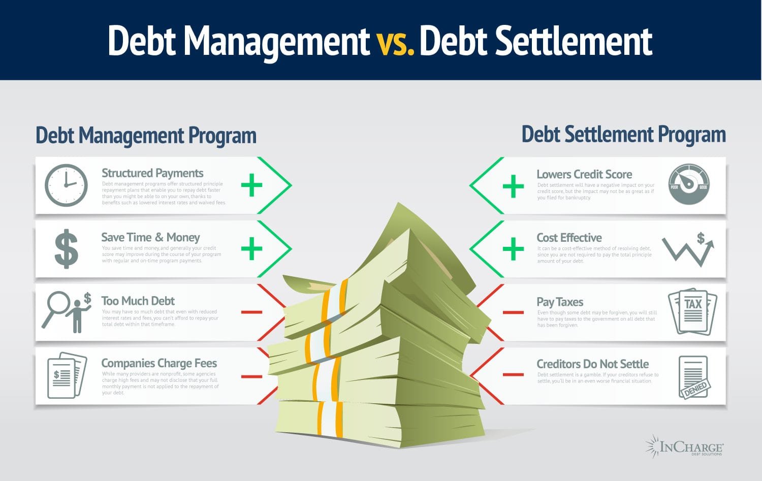 The Pros and Cons of Credit Card Debt Settlement